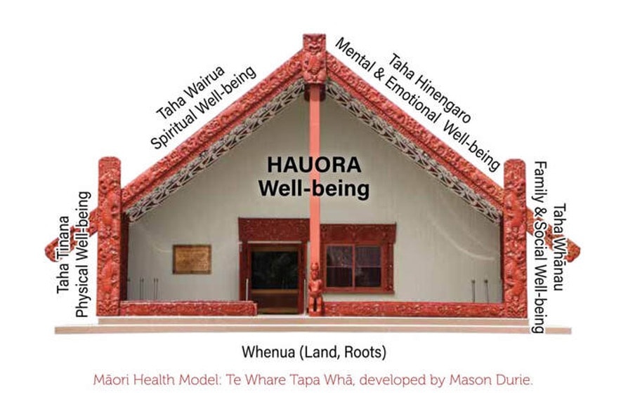 Te Whare Tapa Whā