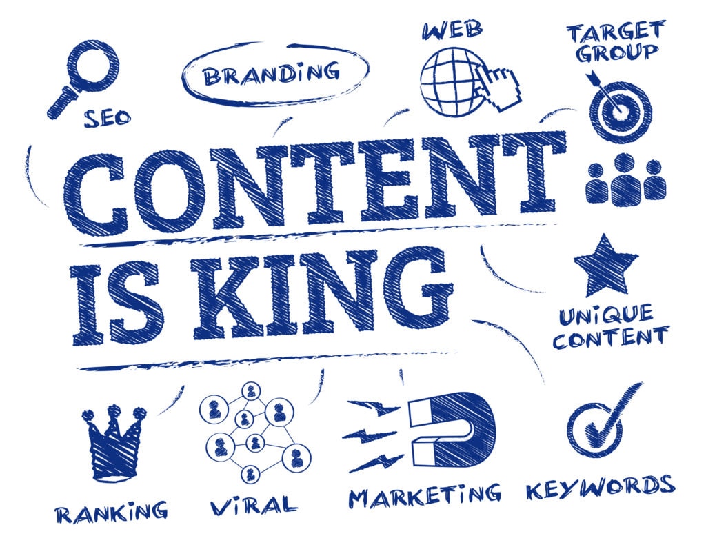 content marketing concept