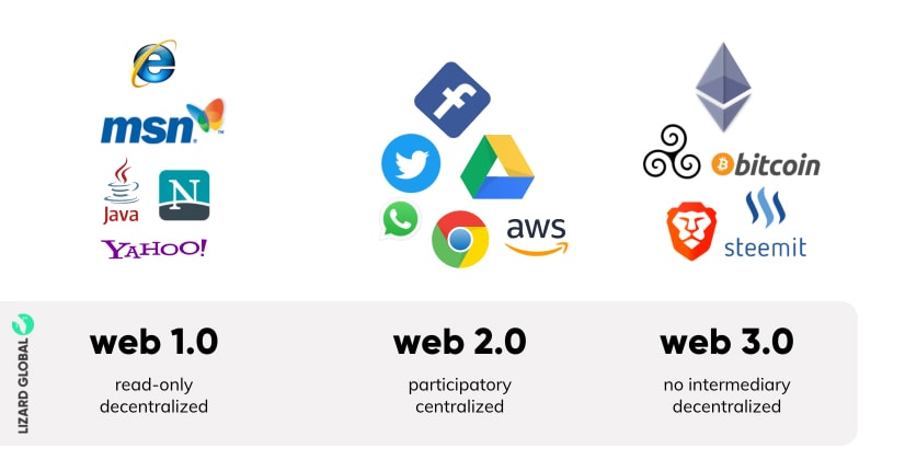 web 3 digital marketing strategy